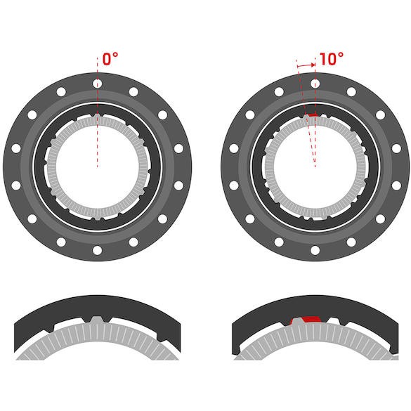 DT Swiss Degrees Of Freedom 0/10 Illustration