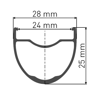 Felgenquerschnitt DT Swiss GR 531